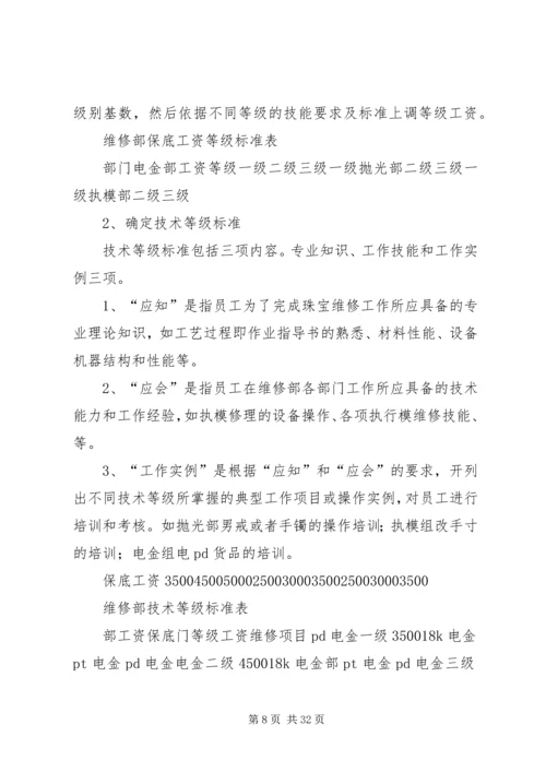 人力资源部年度工作计划及实施方案.docx