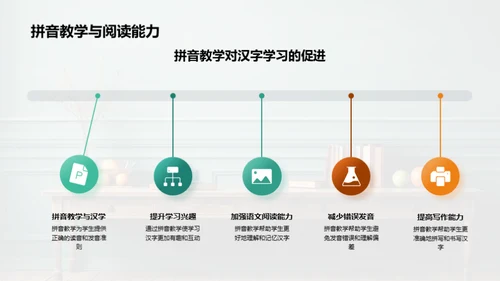 拼音教学的力量