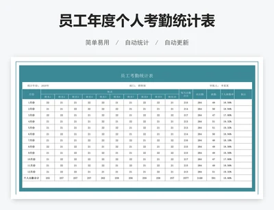 员工年度个人考勤统计表