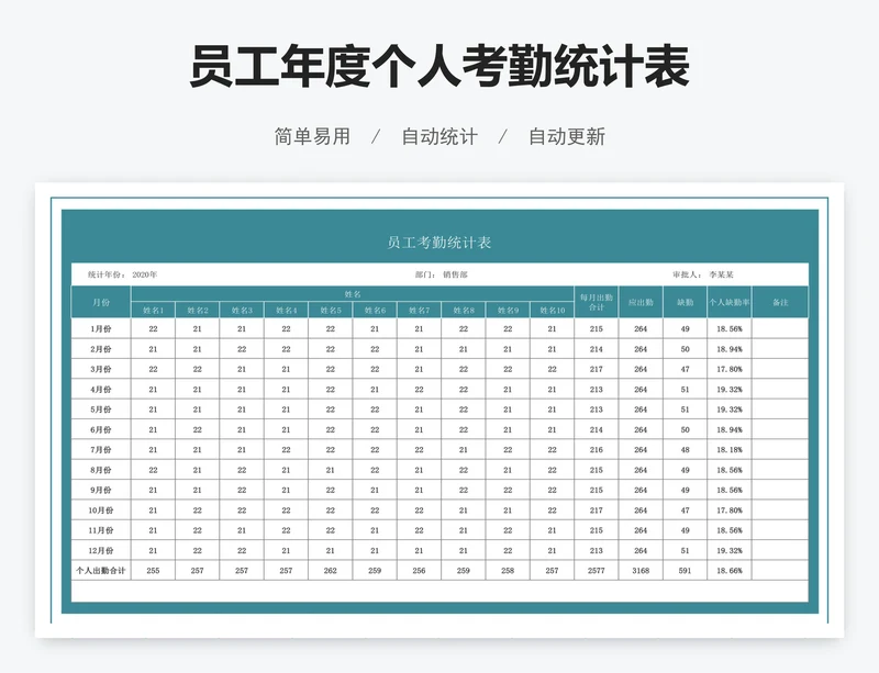 员工年度个人考勤统计表