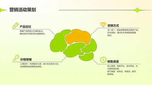 绿色插画风营销策划创意方案PPT模板