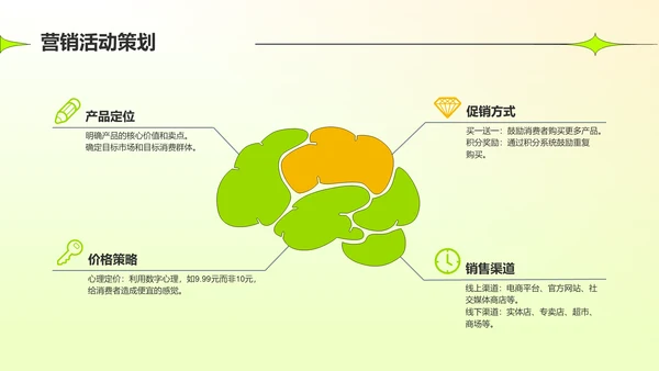 绿色插画风营销策划创意方案PPT模板