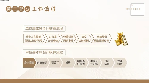 财务岗位廉洁自律教育财务职业自律培训PPT财务知识培训