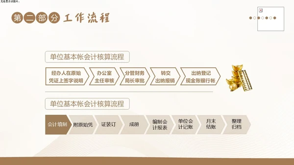 财务岗位廉洁自律教育财务职业自律培训PPT财务知识培训