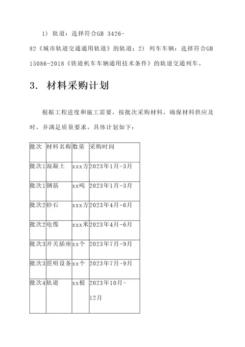 工程现场材料策划书