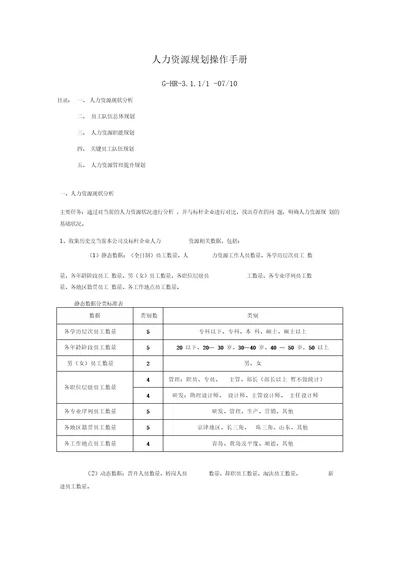 某公司人力资源规划操作手册