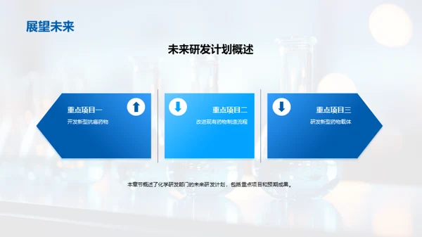 化学药品研发季度总结