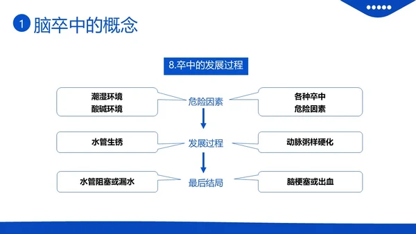 2023年脑卒中急救与护理中风急救护理医疗培训PPT课件
