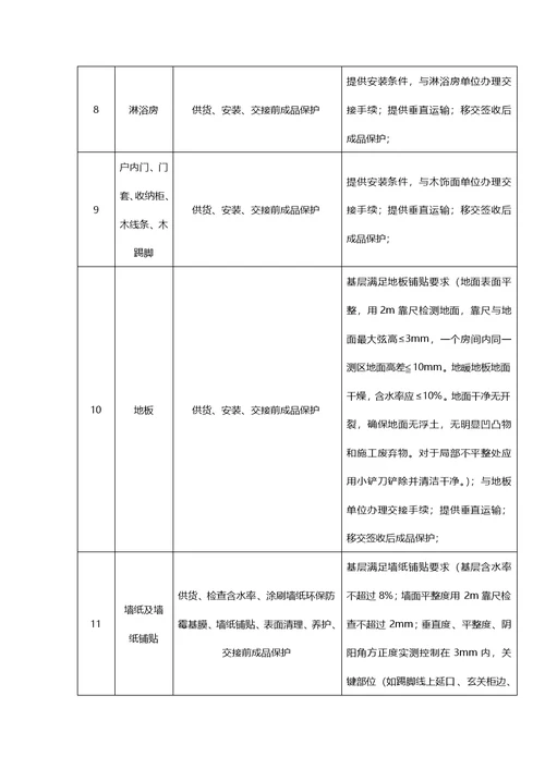 精装修楼栋工程施工界面划分表