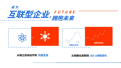 红蓝白简约插画互联网产品介绍PPT模板