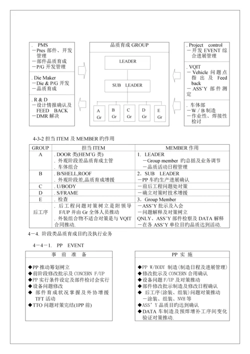 pp业务标准手册.docx