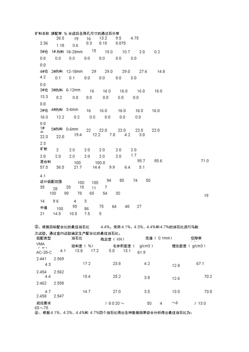 SBS改性AC沥青砼中面层施工方案