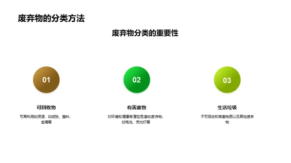 环保行动：垃圾处理与回收