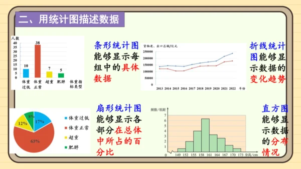 第12章 数据的收集、整理与描述  章末复习 课件(共30张PPT) 2024-2025学年度人教版