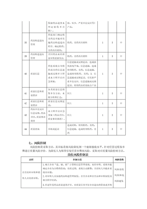 2021年药品经营质量风险综合评估基础报告