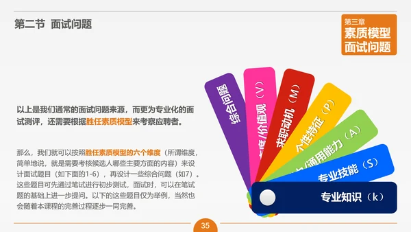 面试技能培训大学生职业教育PPT课件