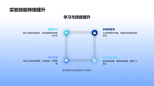 医学实验技能讲解