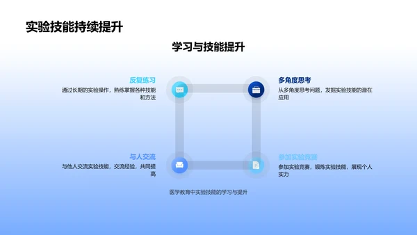 医学实验技能讲解