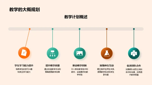 教学团队实践与展望