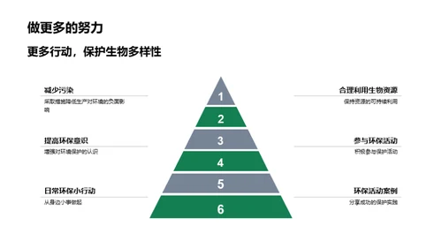 生物多样性探索