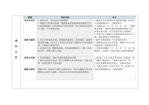 《口耳目手足》教学设计