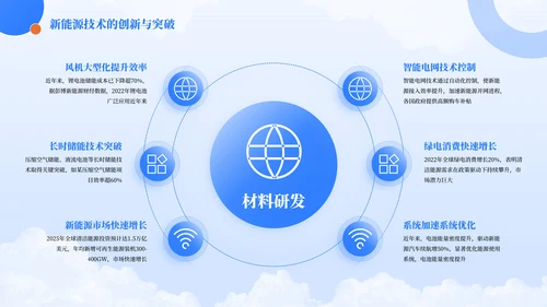 蓝色简约风环形排版PPT版式合集