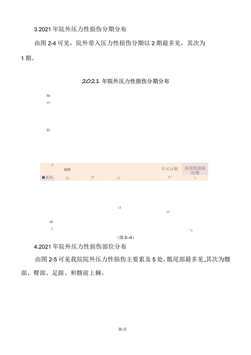 压力性损伤统计
