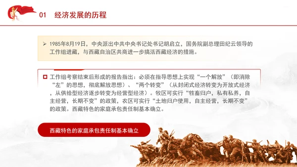 西藏经济发展史中的历程成就和经验ppt