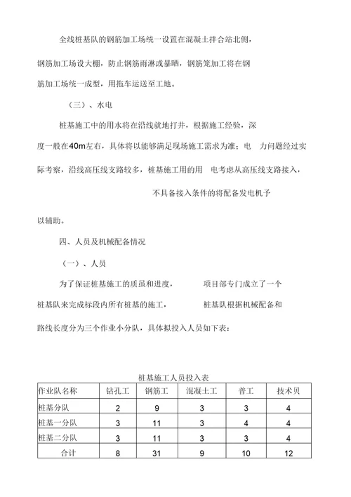 2019年整理钻孔灌注桩施工方案