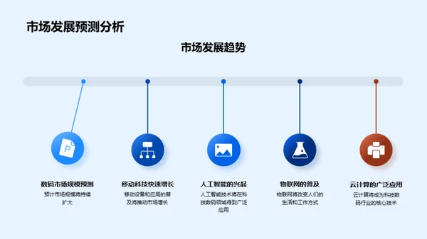 科技数码行业展望