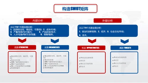 营销中心销售部SWOT分析法ppt模板