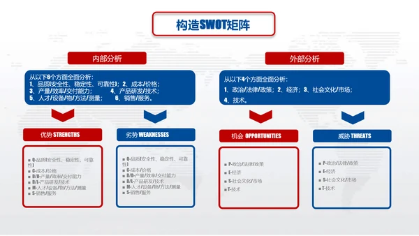 营销中心销售部SWOT分析法ppt模板