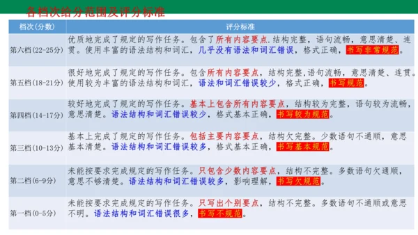 【期末备考】2023-2024学年度人教新目标版七年级上册英语期末质量监测解题策略指导课件