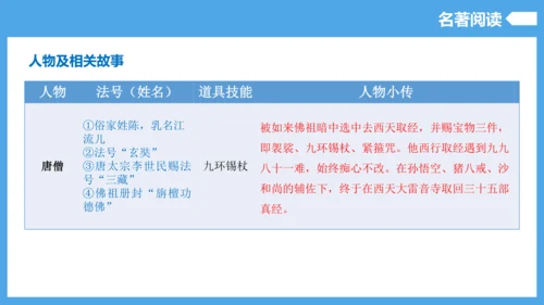 第6单元（知识清单）【2022-2023统编版七上语文高品备课（课件）】(共55张PPT)