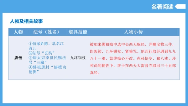 第6单元（知识清单）【2022-2023统编版七上语文高品备课（课件）】(共55张PPT)