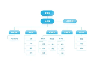 组织架构-蓝色简约横板word模板