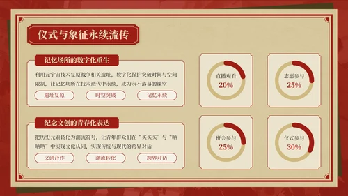 红色复古风抗战胜利八十周年主题班会PPT模板