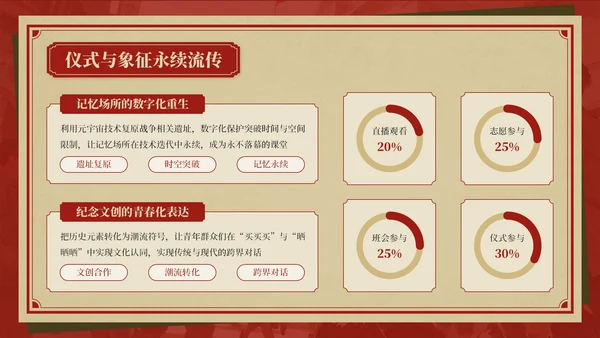 红色复古风抗战胜利八十周年主题班会PPT模板
