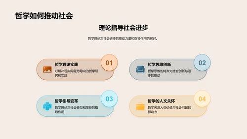 哲学思考与社会进步