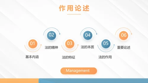 严谨大气法律法学教育宪法宣传依法治国PPT