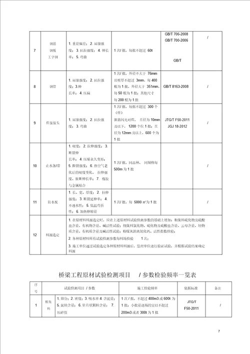 某高速公路新建工地试验室试验检测计划.doc20201227191022