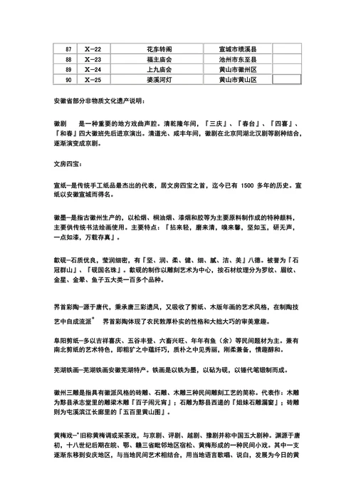安徽省非物质文化遗产