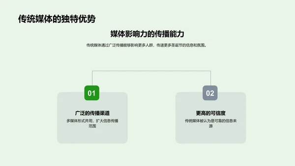 策划圣诞媒体活动PPT模板