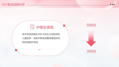 期中质量分析粉色清新弥散风中小学考试质量分析大会主题班会PPT
