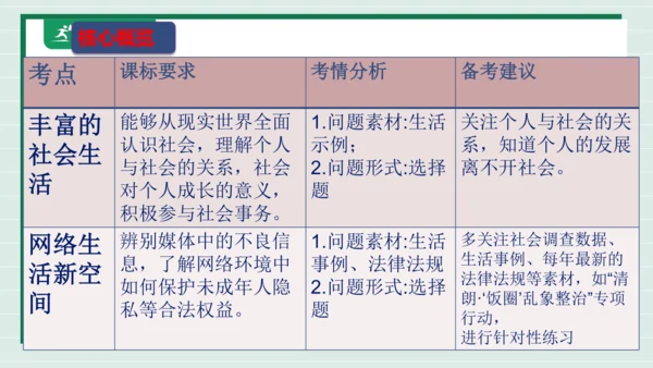 八上道法第一单元走进社会生活复习课件2024 