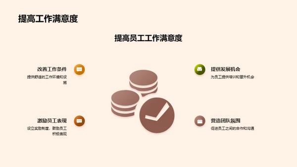 餐饮人力资源卓效管理