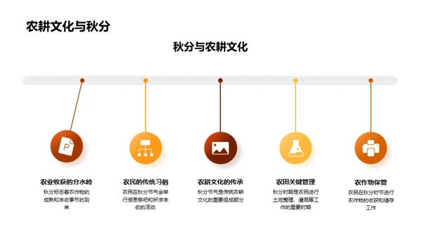 秋分新媒传播策略