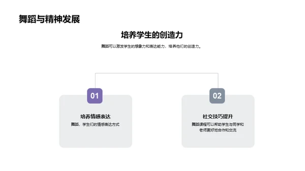 舞蹈学习成果与展望