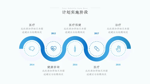 医疗医学医药年中总结年中汇报工作总结ppt