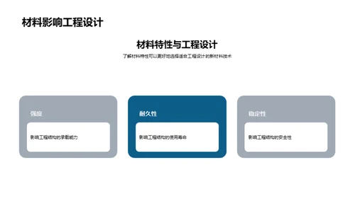 工程新材料：引领未来